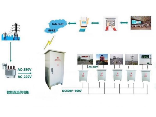 直流遠(yuǎn)程供電電源在高速公路上的解決方案